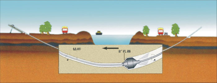 东川非开挖